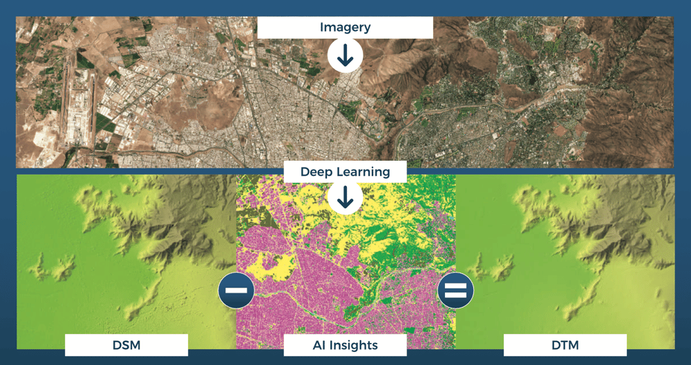 Digital terrain model